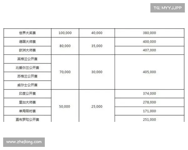 赛事公司排名 赛事公司排名